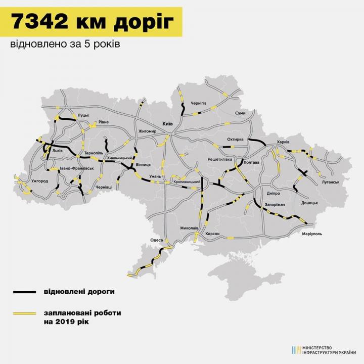 Омелян сообщил, сколько километров дорог отремонтировали за три года (инфографика)