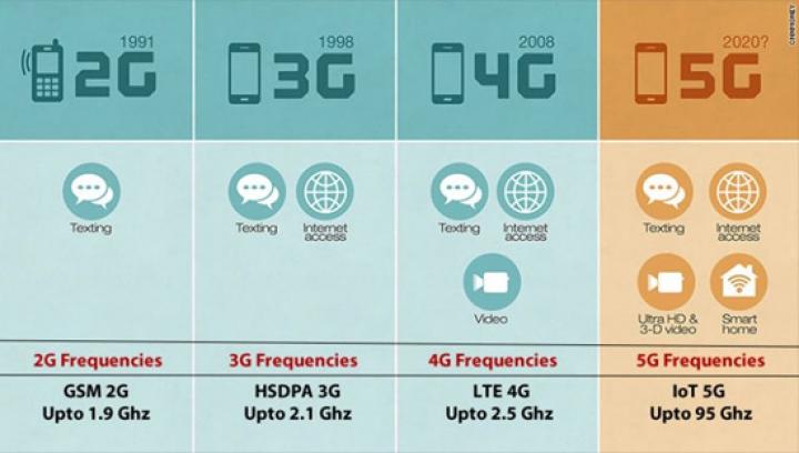 В Китае 2G-телефоны по-прежнему продаются лучше 5G-смартфонов (инфографика)