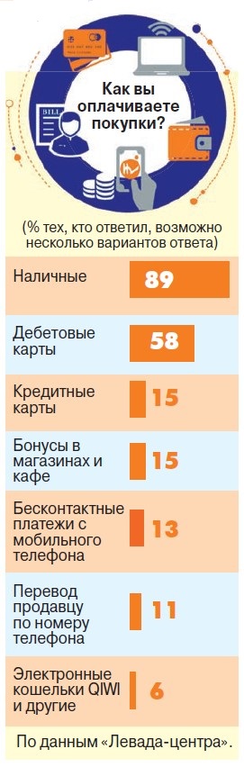 Нал или безнал: кто кого?