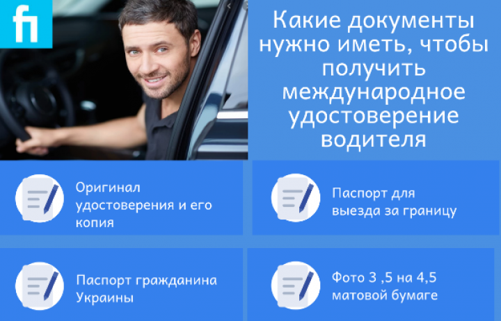 Как получить международное водительское удостоверение (инфографика)