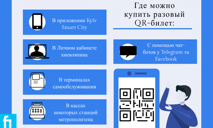 Для разовой поездки в Киеве потребуется QR-билет: где купить и как пользоваться (инфографика)