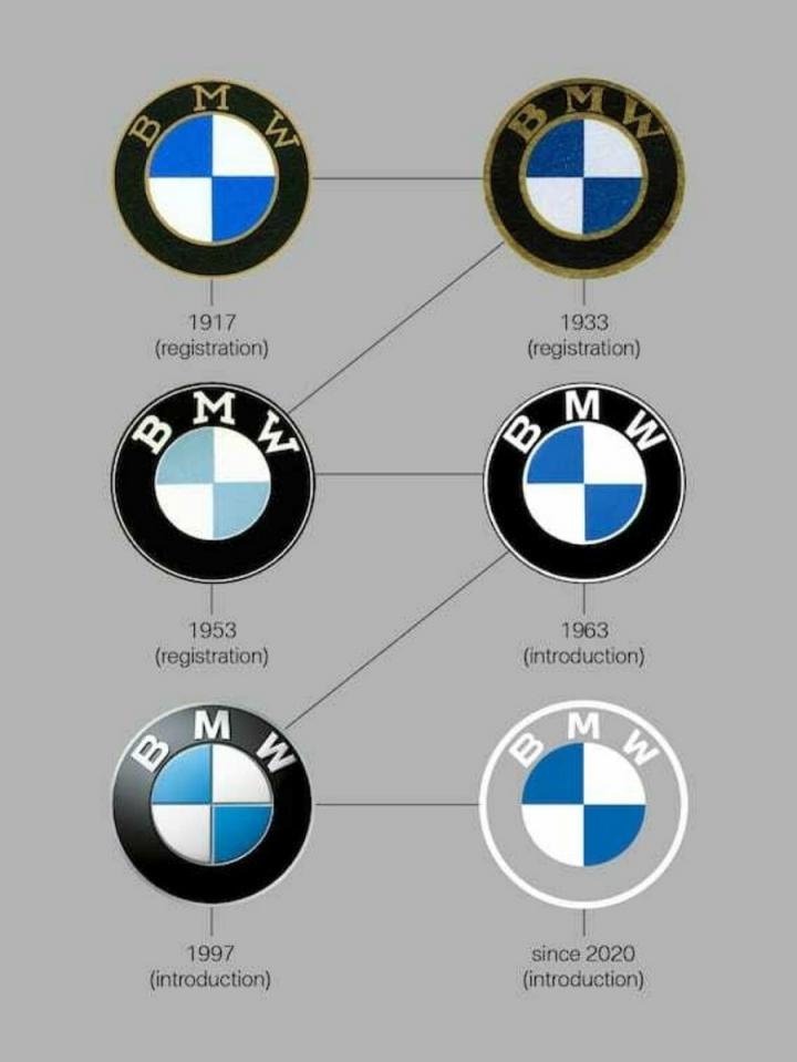 BMW представила новый логотип: для эры электрокаров (фото)