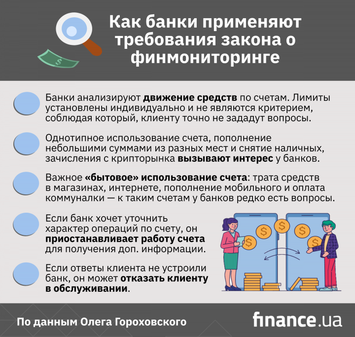 Что делать, чтобы банк не блокировал переводы: советы от Гороховского (инфографика)