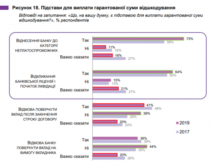 Что знают украинцы о гарантии возврата банковских вкладов (инфографика)