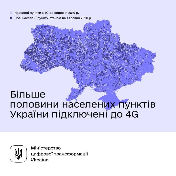 4G доступен в большинстве населенных пунктов Украины - Минцифры