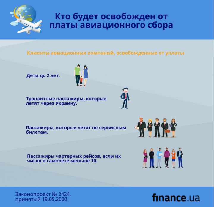 В Украине решили ввести авиационный сбор (инфографика)