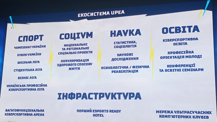 Кохановский рассказал об экономических преимуществах развития киберспорта в Украине