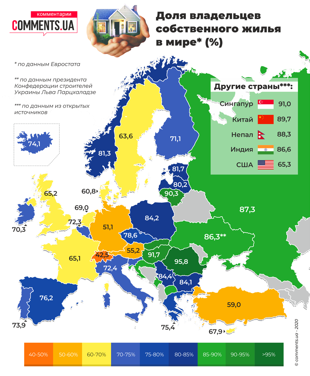 Собственное жилье: большинство украинцев живут на своих квадратных метрах (инфографика)