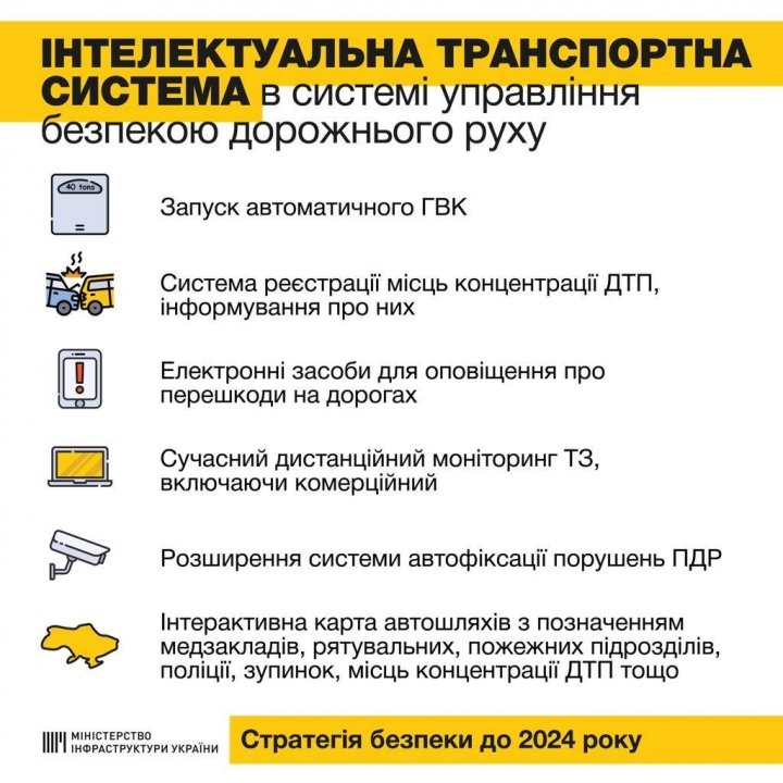 На украинских дорогах внедряют интеллектуальную транспортную систему