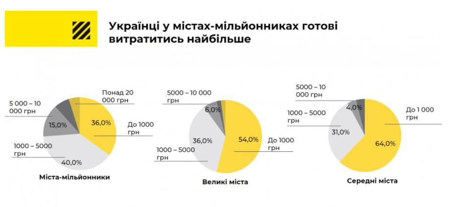 Сколько украинцы готовы потратить на подарки к Новому году (инфографика)