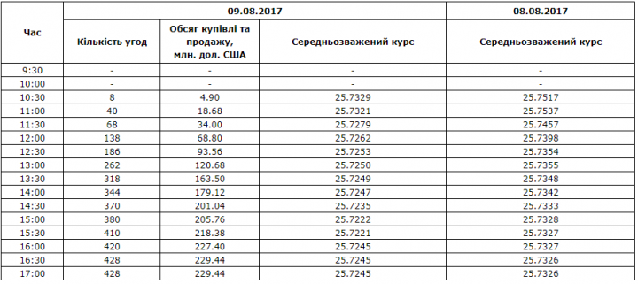 Межбанк: валютные ралли усилились