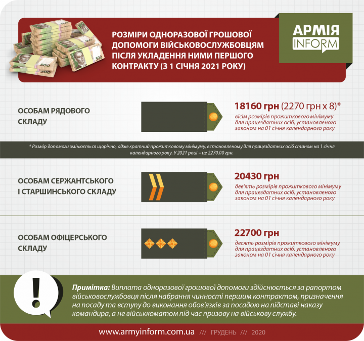 С 1 января увеличиваются выплаты военным