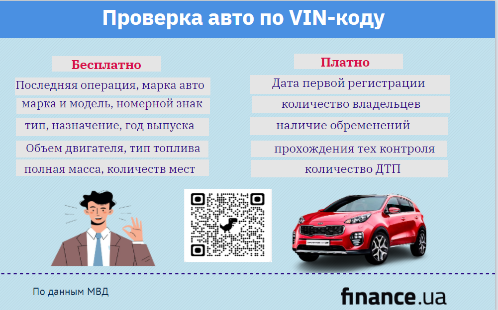 Как проверить авто по VIN-коду (инфографика)