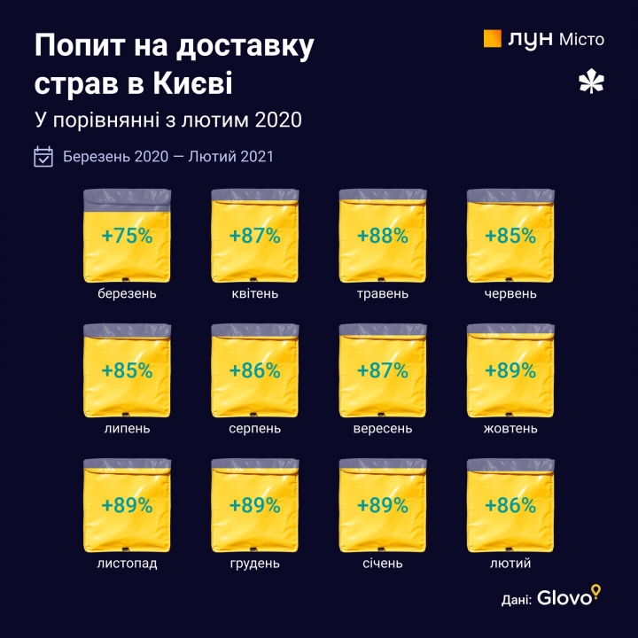 Тенденции: год карантина в Киеве в цифрах