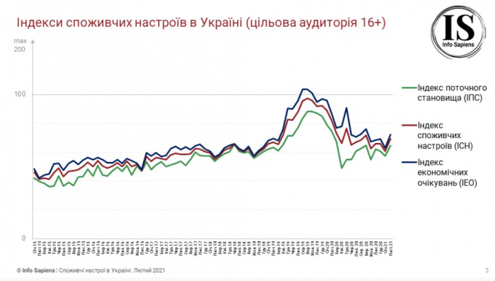Украинцы улучшили ожидания по курсу гривны к доллару