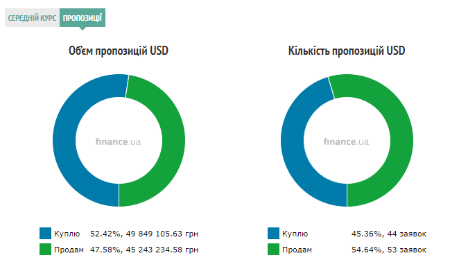 Курс наличного доллара