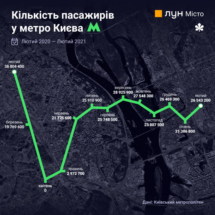 Тенденции: год карантина в Киеве в цифрах