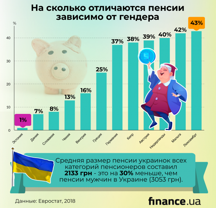 Женщины в Украине: сколько зарабатывают и на что тратят