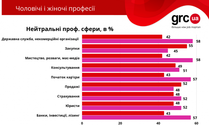 Сколько платят в украинском ритейле в период пандемии - исследование
