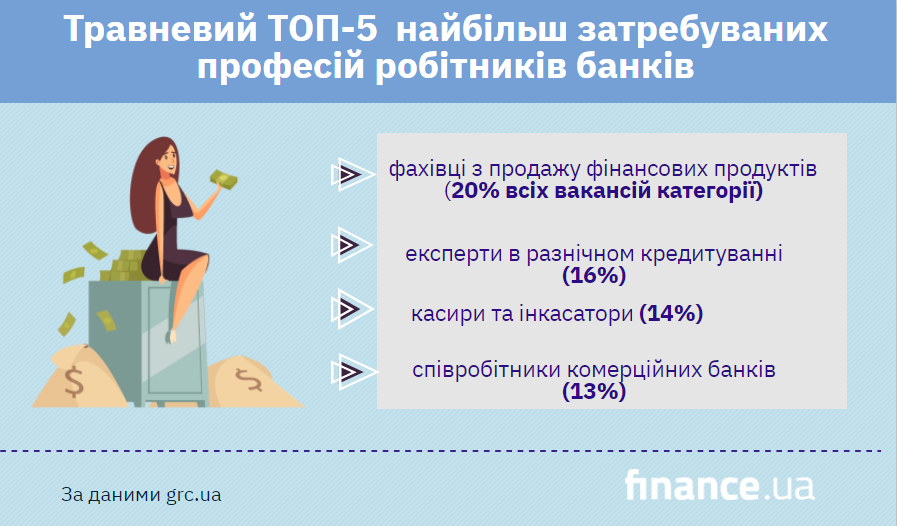 День банковского работника: ТОП-5 востребованных профессий, зарплаты (инфографика)