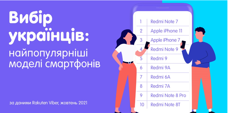 Самые популярные модели и бренды смартфонов среди украинцев (инфографика)