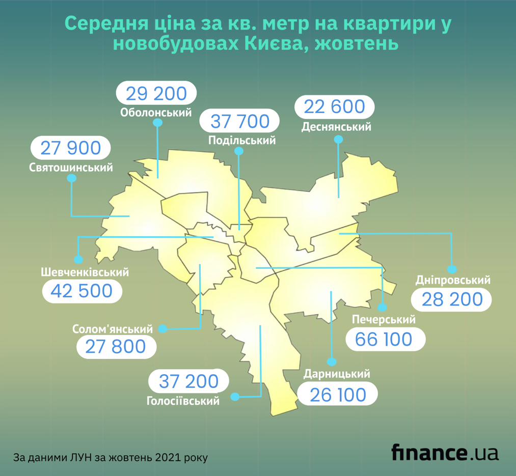 Цены на жилье в новостройках столицы в октябре (инфографика)