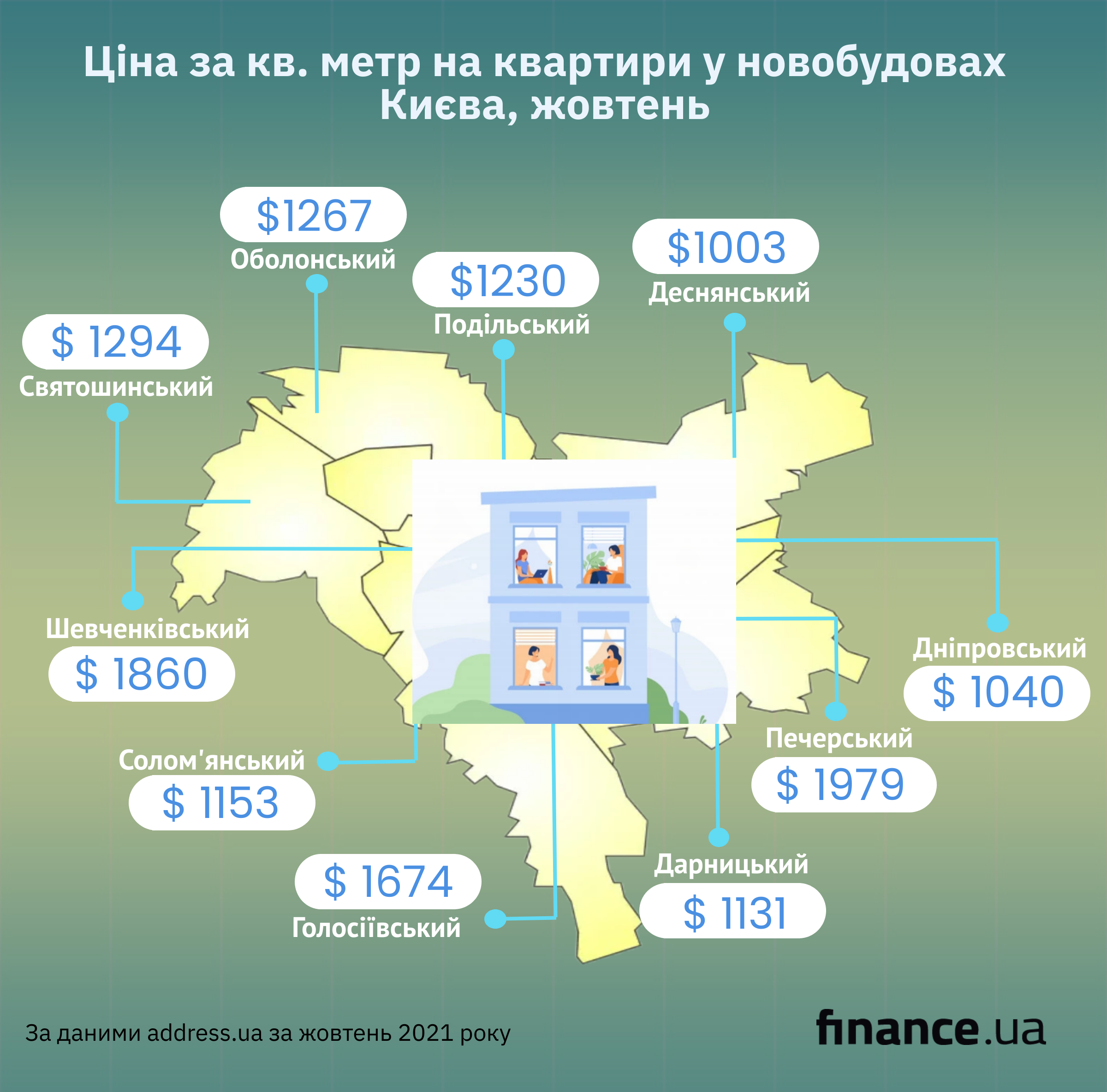 Цены на недвижимость в Киеве (инфографика)