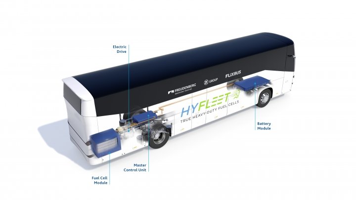 FlixMobility создаст первый в Европе водородный междугородний автобус