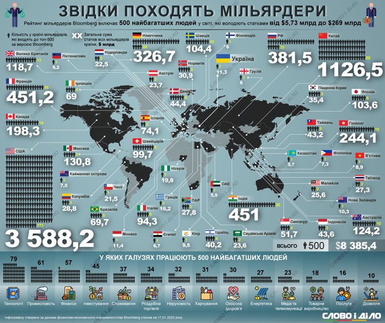 В каких странах больше всего состоятельных людей (инфографика)