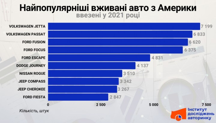 Откуда украинцы везут подержанные авто (инфографика)
